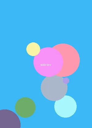 siro-1690 - 我独自升级海报